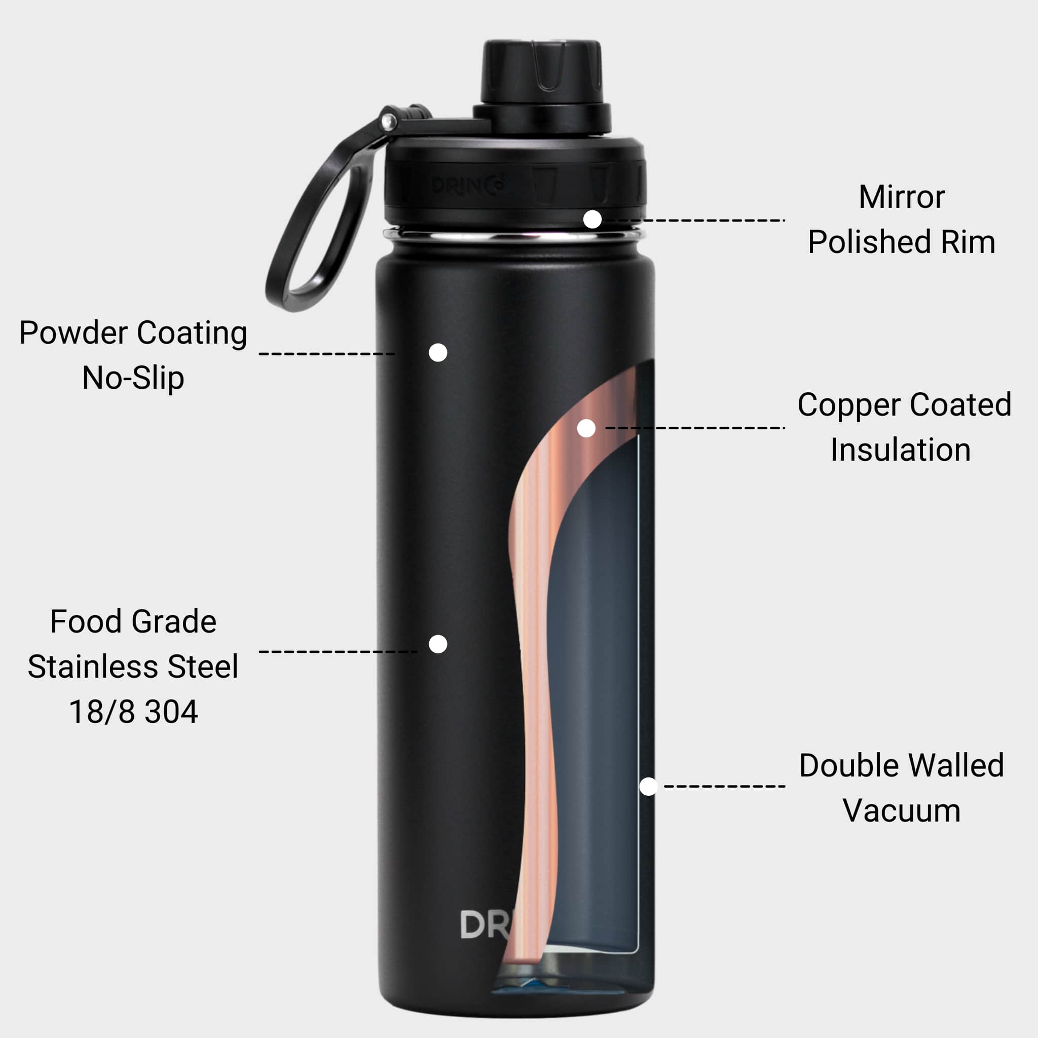 DRINCO® Insulated Stainless Steel Sport Water Bottle